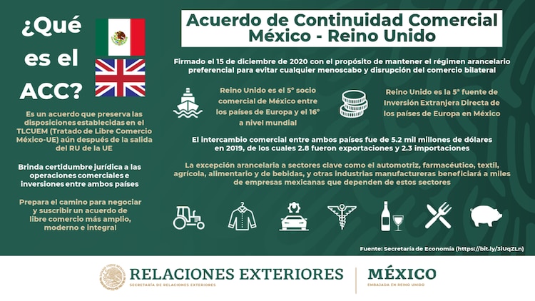 Infografía publicada en 2021 por el Gobierno de México sobre el ACC.