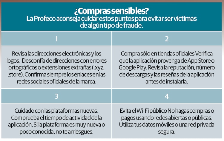 ¿Compras sensibles?