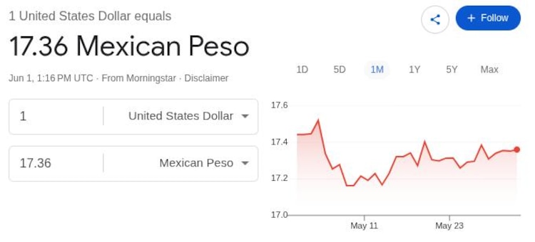 Este es el precio del dólar hoy.