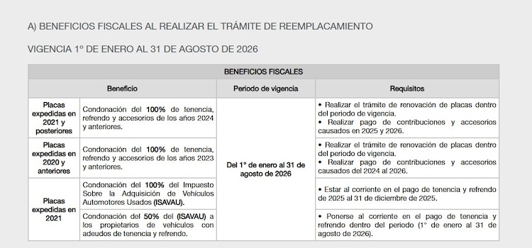 Las personas interesadas en revisar el estatus de sus láminas deben ingresar al Portal de Servicios al Contribuyente.