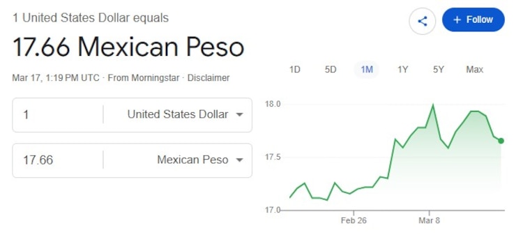 Este es el precio del dólar hoy.