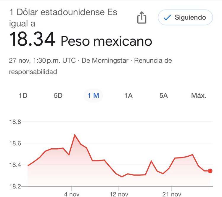 Este es el precio del dólar hoy.