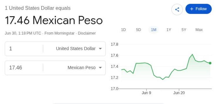 Este es el precio del dólar hoy.