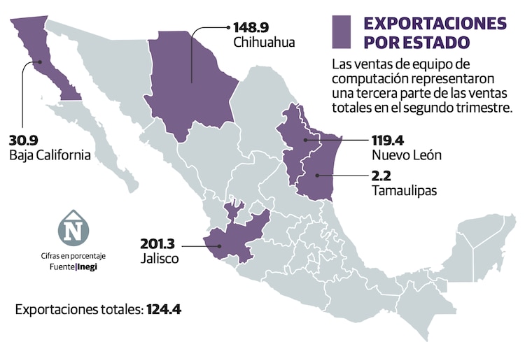 EXPORTACIONES POR ESTADO
