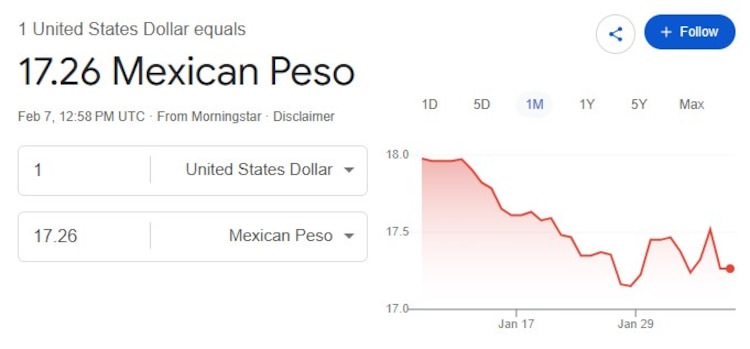 Este es el precio del dólar hoy, 7 de febrero.