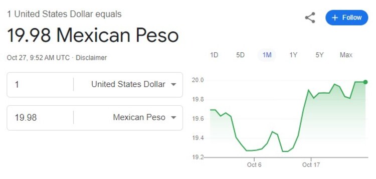 Este es el precio del dólar hoy domingo 27 de octubre.