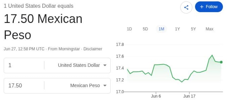 Este es el precio del dólar hoy.