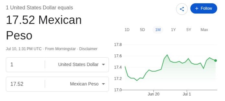 Este es el precio del dólar hoy.