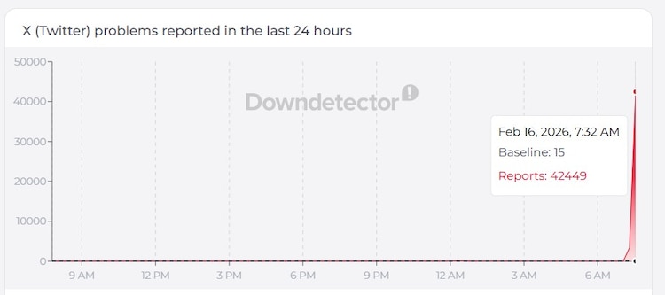 Registro de fallas en X en Down Detector Estados Unidos.