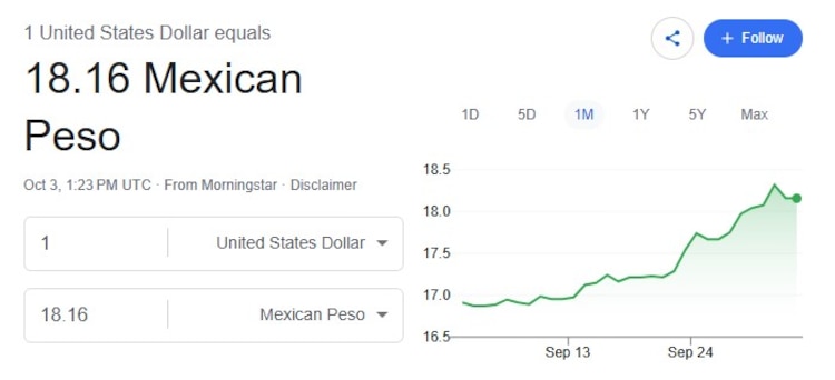Este es el precio del dólar hoy.