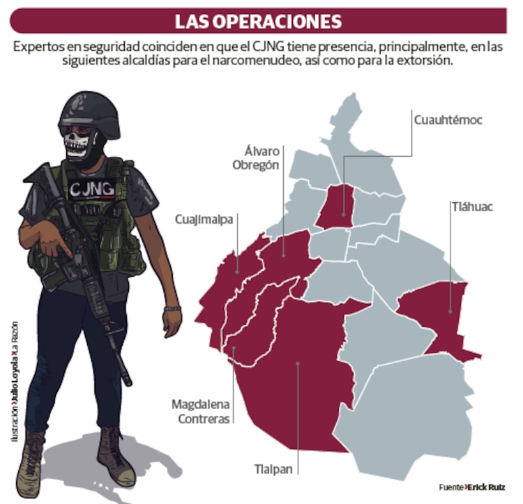 Las operaciones