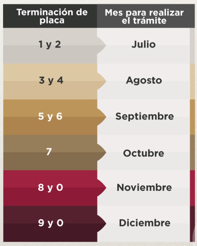 El calendario para reemplacamiento indica qué autos deberán realizar el trámite en Edomex.