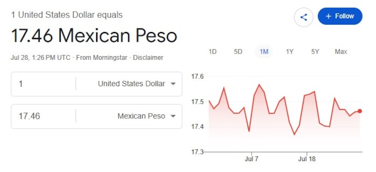 Este es el precio del dólar hoy.