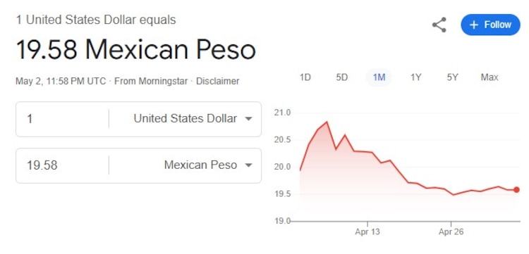 Este es el precio del dólar hoy.