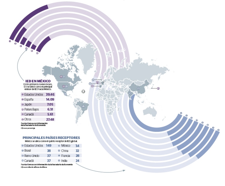 Ningún país puede divorciarse por completo de China: Kenneth Smith