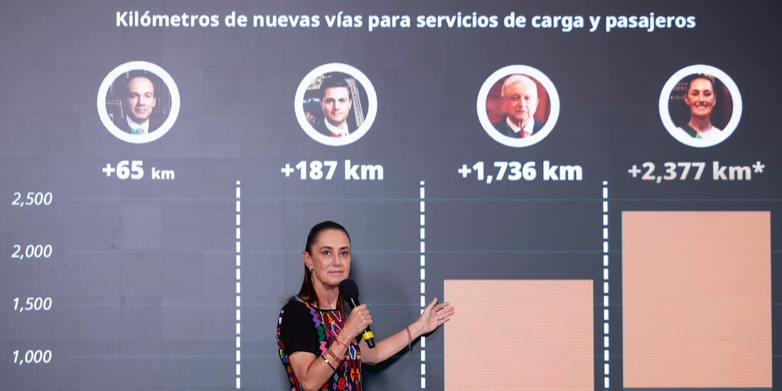 Claudia Sheinbau, Presidenta de México.