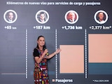 Claudia Sheinbau, Presidenta de México.