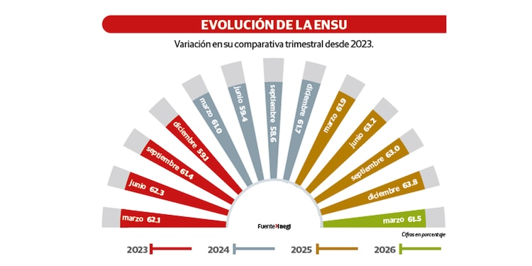 EVOLUCIÓN DE LA ENSU