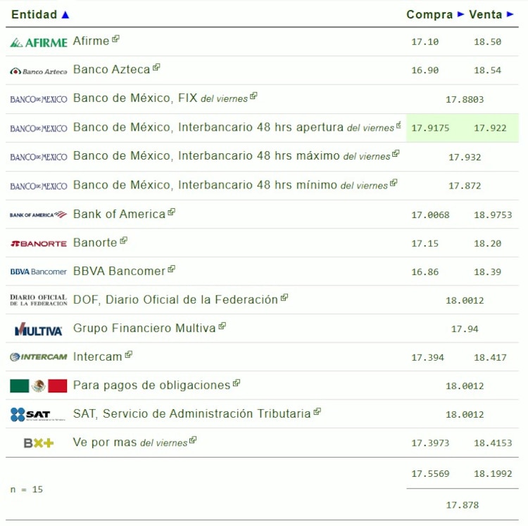 Este es el precio del dólar hoy.