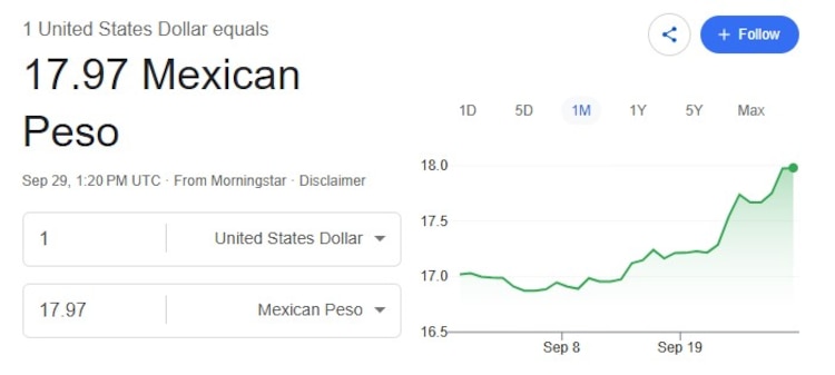 Este es el precio del dólar hoy.