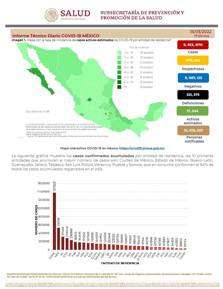 Informe Técnico Diario COVID-19 del 15 de marzo de 2022