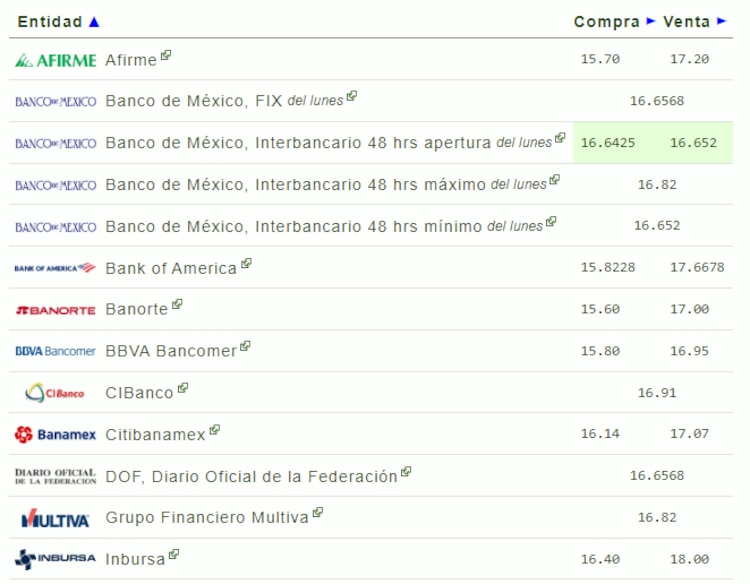 El dólar amaneció así este martes 28 de mayo.
