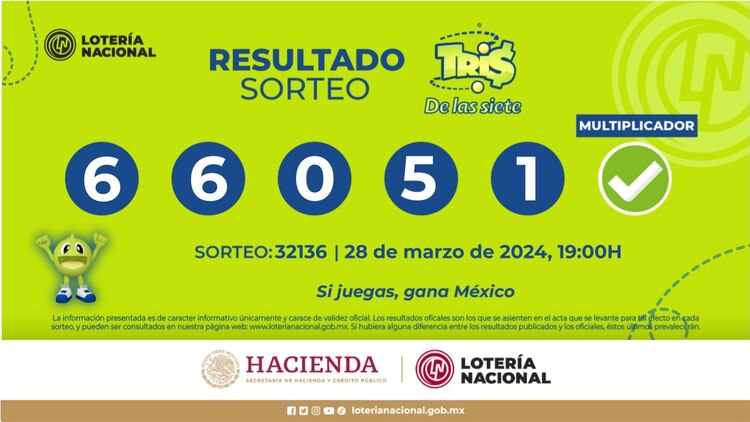 Resultados del Tris de las Siete de hoy 28 de marzo del 2024.