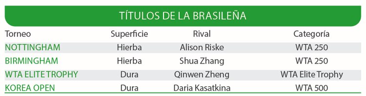 Títulos de la brasileña