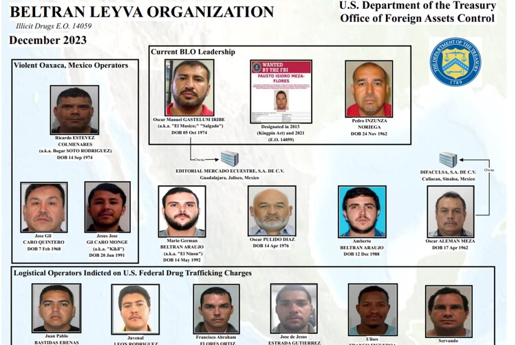 Esquema de la organización Beltrán Leyva, según autoridades de EU.