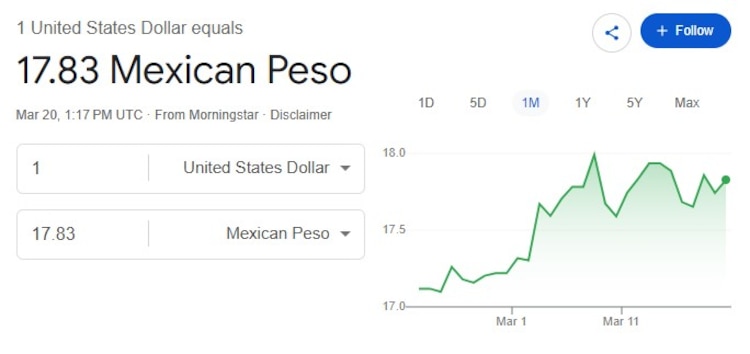Este es el precio del dólar hoy.