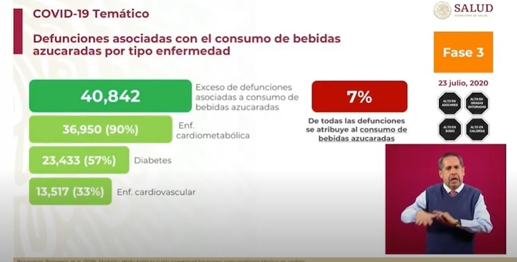7% de las muertes registradas al año en México son causadas por las bebidas azucaradas.