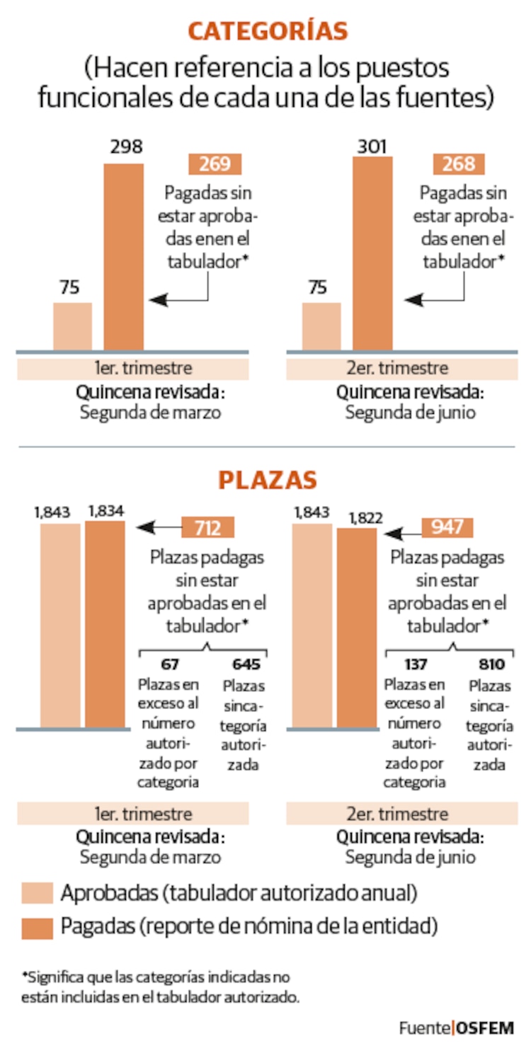 Categorías