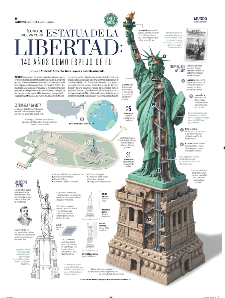 Estatua de la Libertad: 140 años como espejo de EU