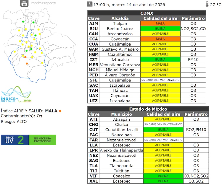 El estado de la calidad del aire a las 17:00 horas de este martes 14 de abril de 2026.