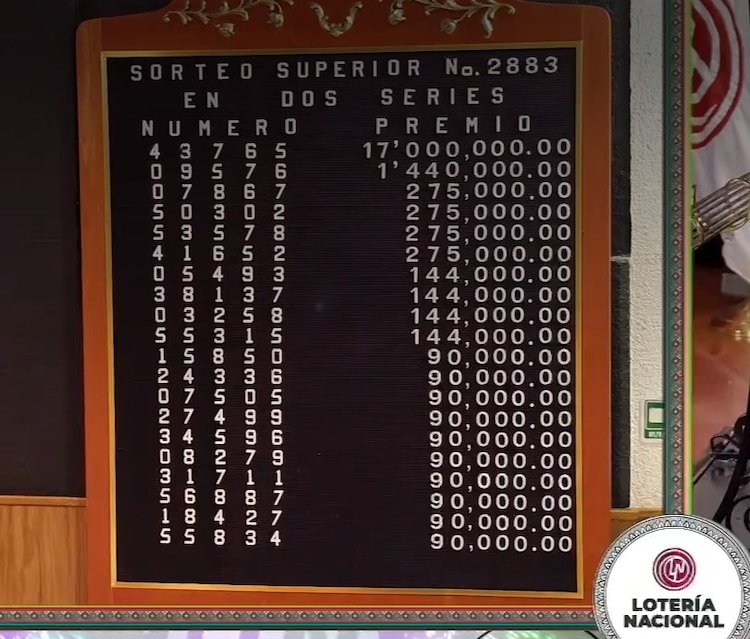 Lista de ganadores del Sorteo Superior 2883.