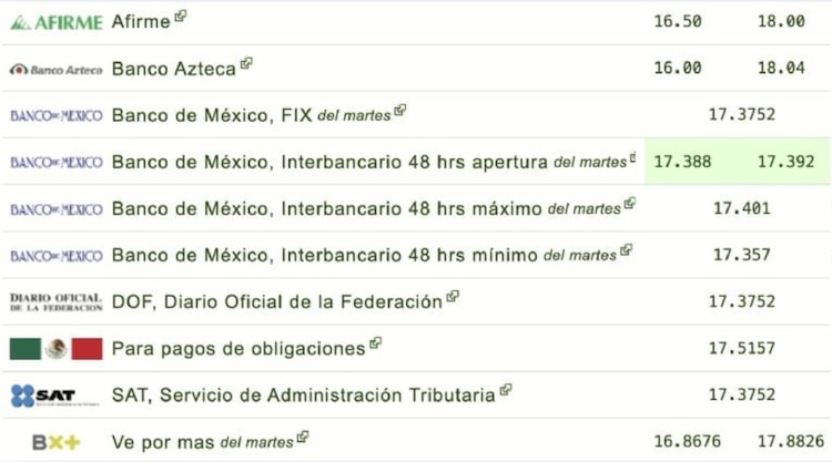Este es el precio del dólar hoy