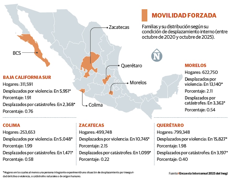 MOVILIDAD FORZADA