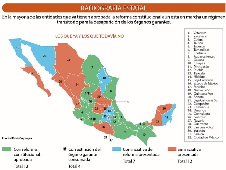 Radiografía estatal