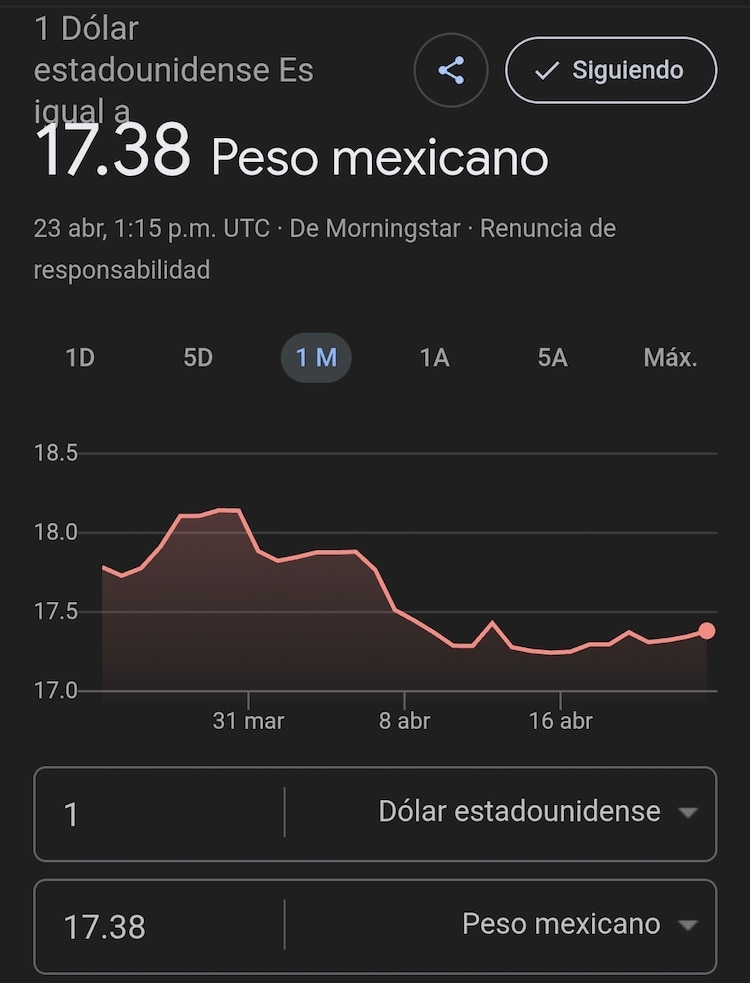 Este es el precio del dólar hoy.