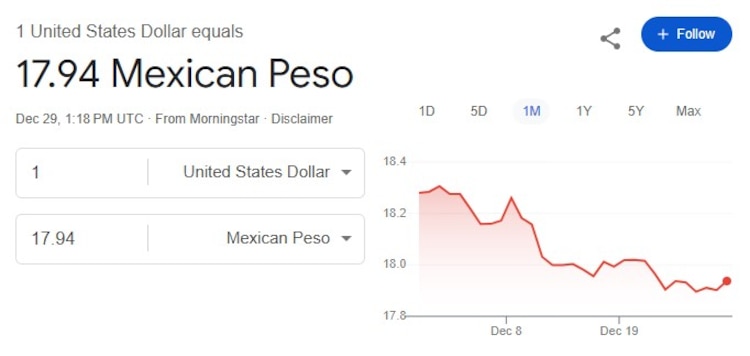 Este es el precio del dólar hoy.