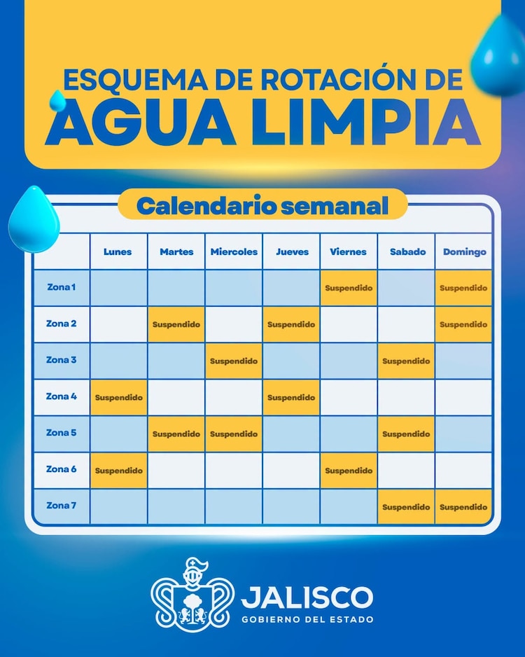 Calendario de rotación de cortes de agua en Jalisco