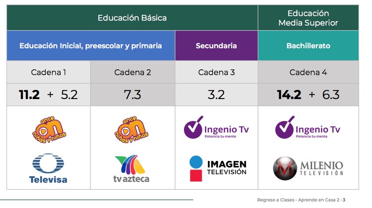 Distribución de cadenas.