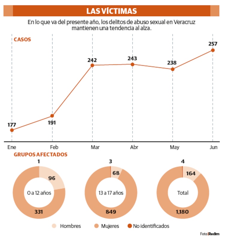 LAS VÍCTIMAS