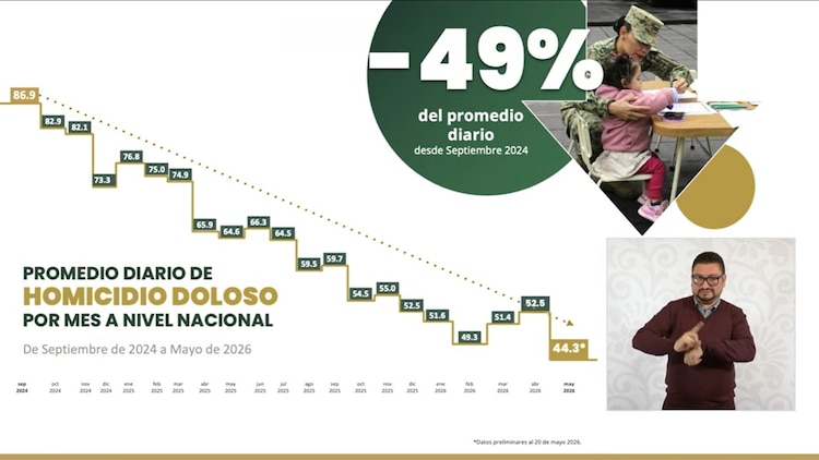 Gráfica oficial.
