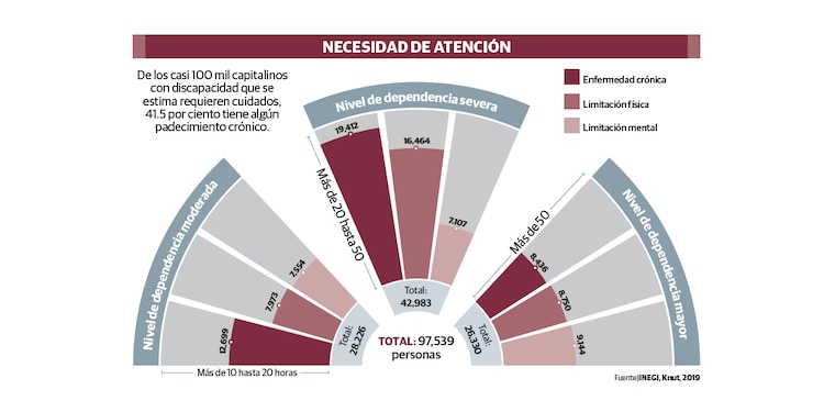 NECESIDAD DE ATENCIÓN