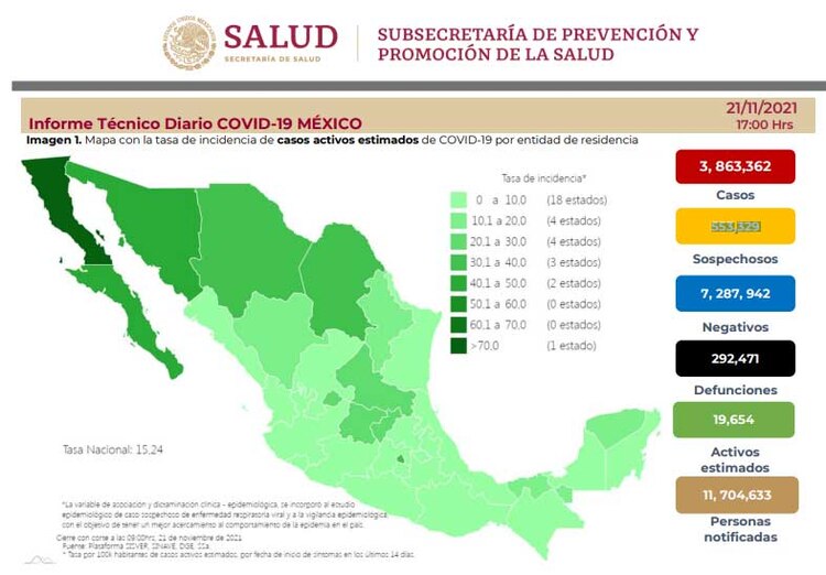 COVID-19: Reporte del 21 de noviembre del 2021