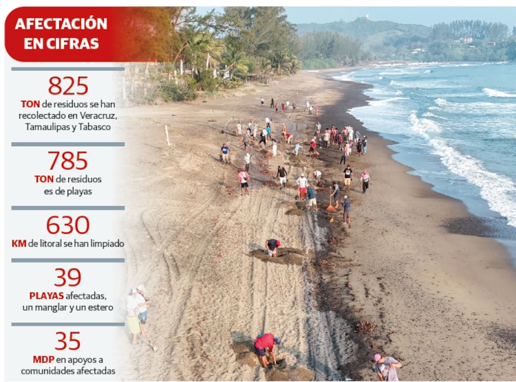 AFECTACIÓN
EN CIFRAS