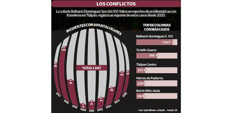 Los conflictos