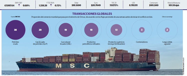 TRANSACCIONES GLOBALES