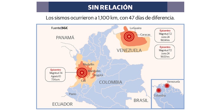 Sin relación